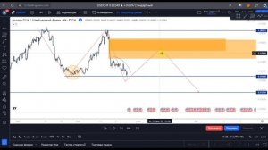 Как правильно торговать FVG/ГЭП/Имбаланс | Механика формирования