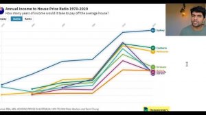 Is The Property Market Going To Crash? Will Mortgage Affordability Destroy Australian House Prices?