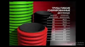 Можно ли прокладывать двустенную трубу под дорогой?