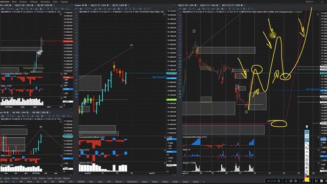 SP500 и Nasdaq имеют цели для роста, прогноз на нефть, обзор на золото и газ