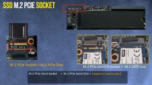 Всё что нужно знать про Диски M.2 SSD