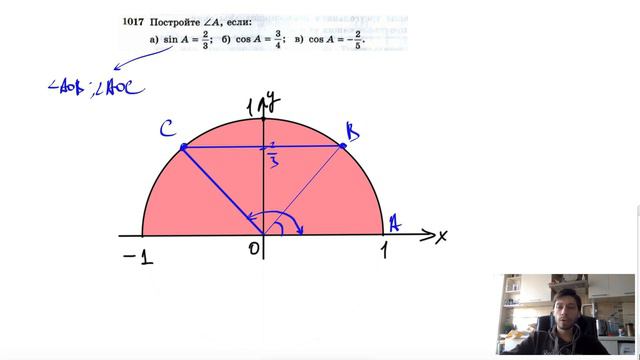 №1017. Постройте ∠А, если- a) sinA=⅔; б) cosA = ¾; в) cosA = -2-5.