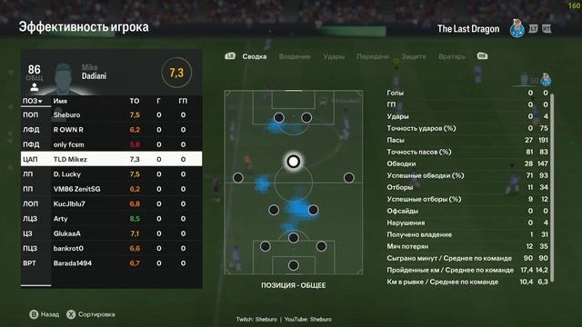 СТАТА: PROCLUBS 11x11. Клуб The Last Dragon. Лига ACF18(11тур). OldGuard смотреть онлайн