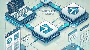 паттерн command на java