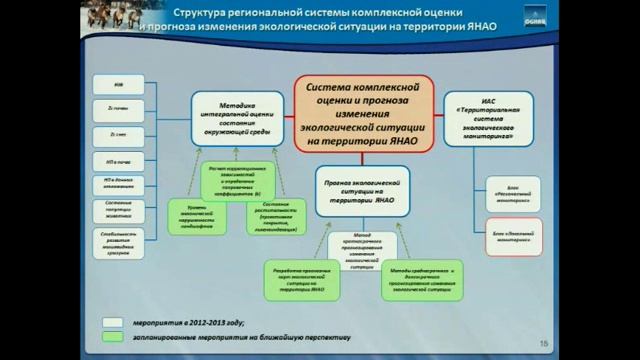 Лаврищев Максим Павлович. ОАО «СибНац». смотреть онлайн
