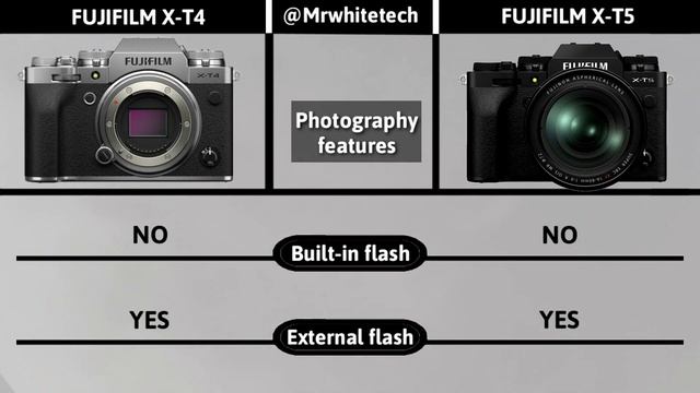 Fujifilm X-T5 VS Fujifilm X-T4  Comparison
