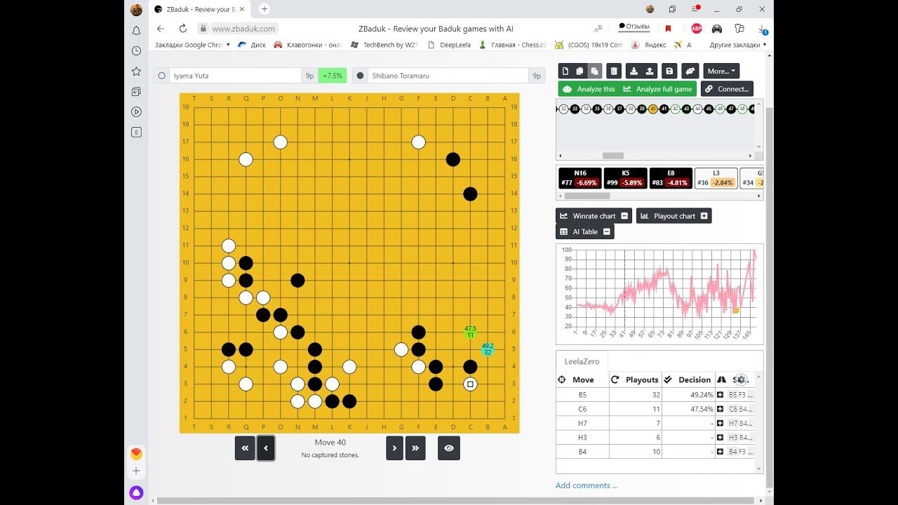 76th Japanese Honinbo, title match #3 Shibano Toramaru 9p (Black) vs. Iyama Yuta 9p (White)