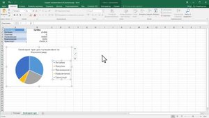 Изменить стиль диаграммы: размер и вариант шрифта, цветовую палитру. Изменить вид диаграммы