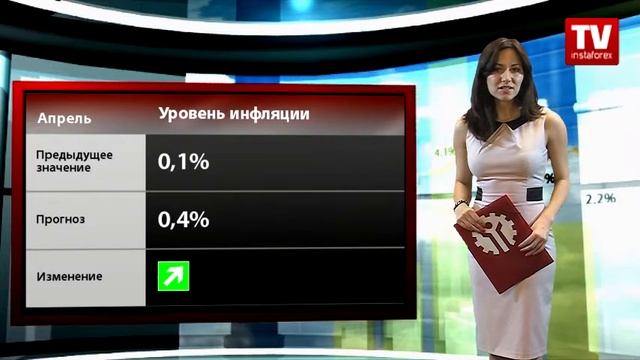 Календарь трейдера на 14 - 17 мая