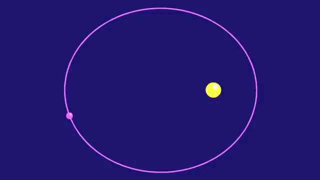 A planet's elliptical orbit around a star смотреть онлайн