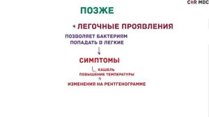 Муковисцидоз - причины, симптомы, диагностика, лечение