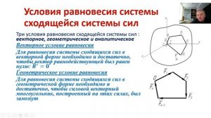 Система сходящихся сил