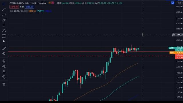 Что купить под Новый год? Сезонность в фонде. Большой обзор. смотреть онлайн