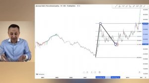 Серебро УНИЧТОЖИТ КУРС золота. Прогноз курса ЗОЛОТА СЕРЕБРА и доллара