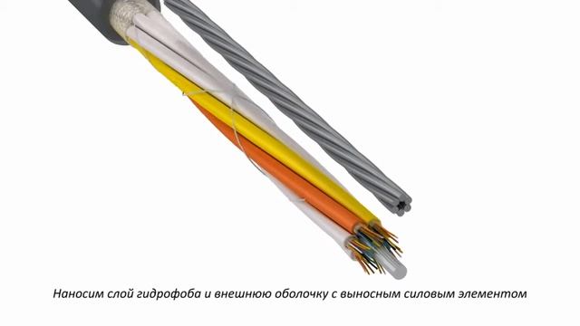 Производство оптического кабеля ДПОм/ДПОд смотреть онлайн