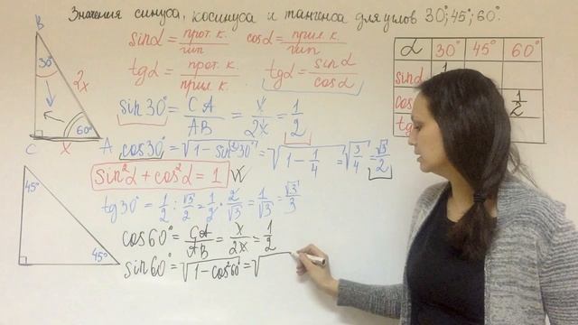 Значения синуса, косинуса и тангенса для углов 30, 45, 60