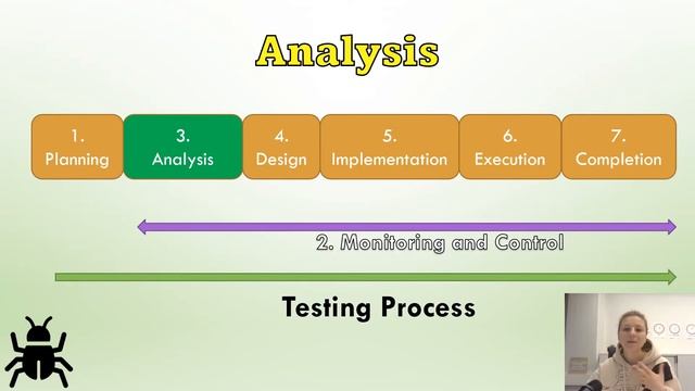 STLC. Жизненный цикл тестирования ПО. Software Testing Life Cycle. Test Process.