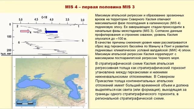 Янина Т.А. ПАЛЕОГЕОГРАФИЯ РЕГРЕССИВНЫХ ЭПОХ КАСПИЯ В ПОЗДНЕМ ПЛЕЙСТОЦЕНЕ – ГОЛОЦЕНЕ