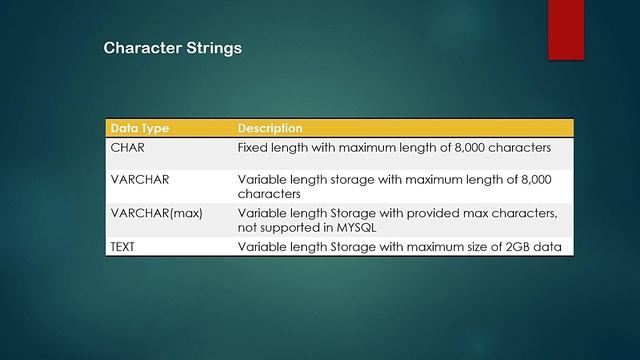 2. What is Data types in SQL || varchar vs nvarchar || date vs date time