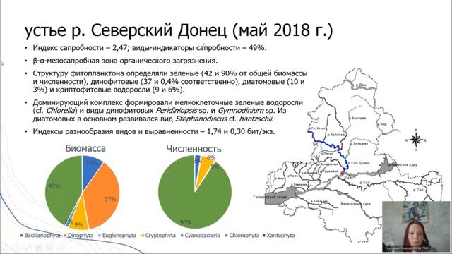 Оценка качества воды некоторых водоёмов Ростовской области (Россия) смотреть онлайн