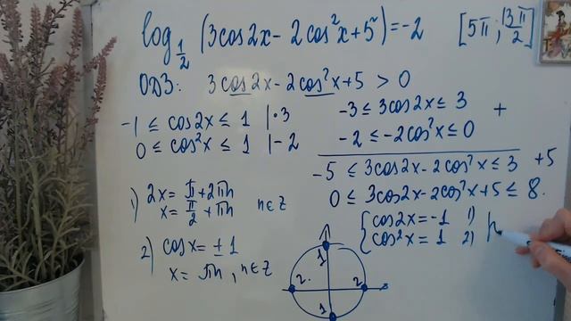 23 вариант Ященко ЕГЭ Задание 12 Смешанное уравнение. Оценка значения тригонометрического выражения смотреть онлайн