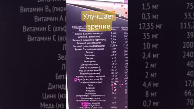 Улучшение и профилактика зрения, все подробности в закрепленном комментарии