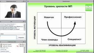Обучение менеджеров по продажам. Система повышения эффективности