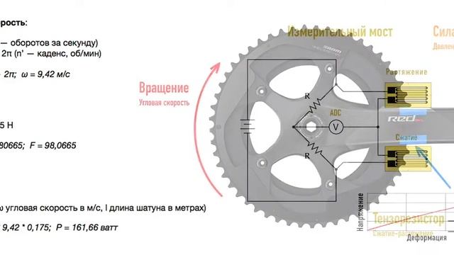 ? Датчик мощности: Введение | Cycling Power Meter