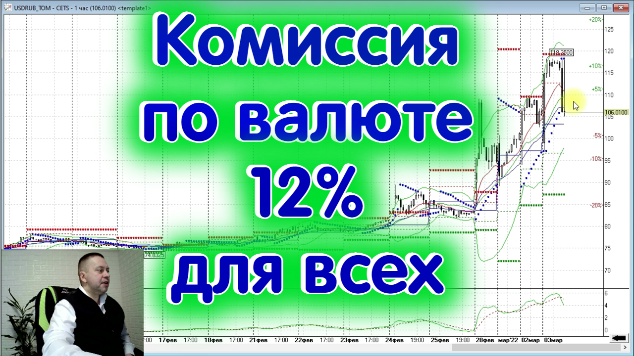 Доллар на 12.02 2024. Акции Сбербанка на лондонской бирже график. Акции Сбербанка на лондонской бирже.