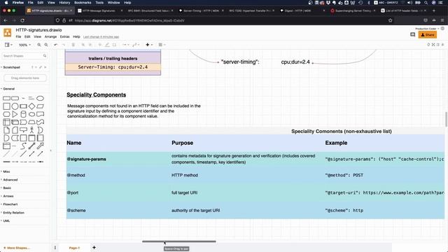 HTTP Message Signatures explained
