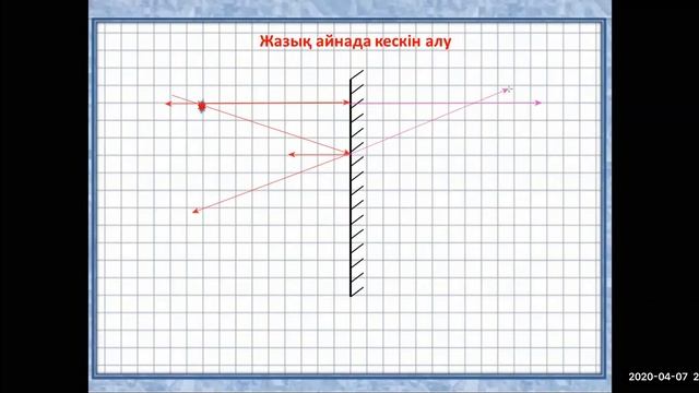 Жарықтың шағылу заңы. Жазық айна. смотреть онлайн