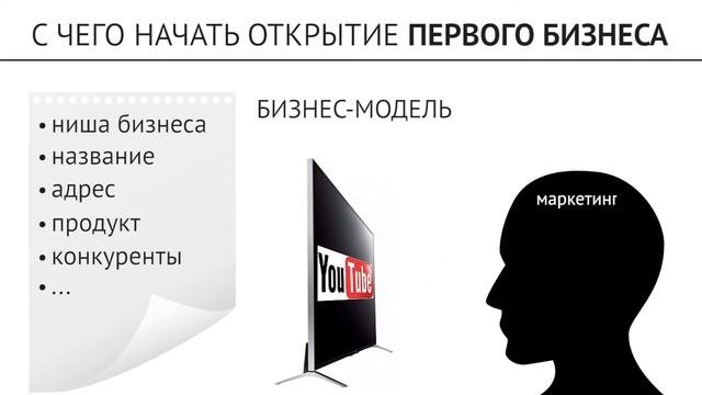 Первый бизнес - с чего начать? На что в первую очередь обратить внимание открывая бизнес с нуля.