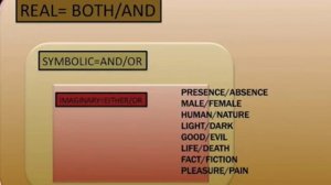 Corey Anton:   Real, Symbolic, Imaginary (Lacan & Communication Theory)