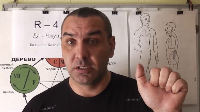 Боли, Болезни и Спазмы ПИЩЕВОДА!