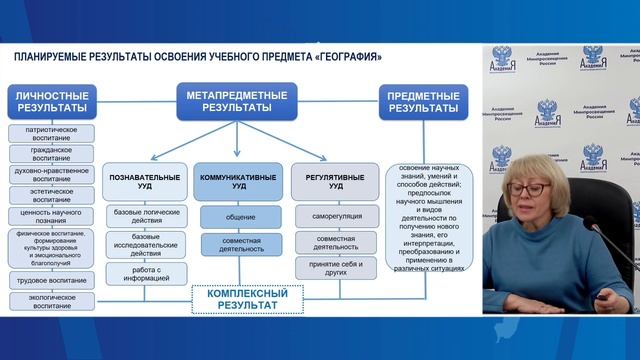7.1. Видеолекция Рабочая программа по географии основного общего образования - методический инст