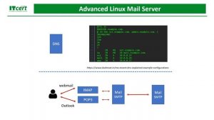 อธิบายภาพรวมของ คอร์ส Linux Mail Server