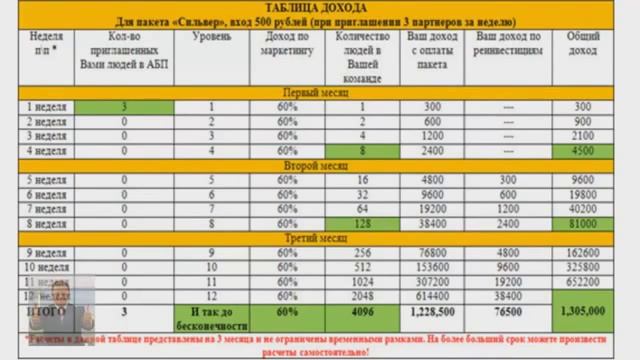 Презентация бизнеса Академии БОГАТОГО ПАПЫ смотреть онлайн