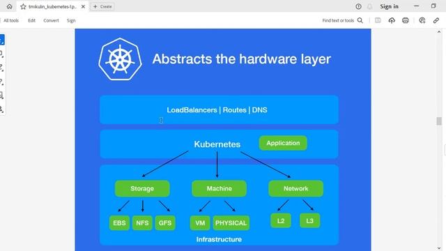 Kubernetes tutorial !Introduction to kubernetes ! why Kubernetes !devops tutorials !devops roadmap