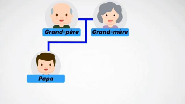 La famille смотреть онлайн