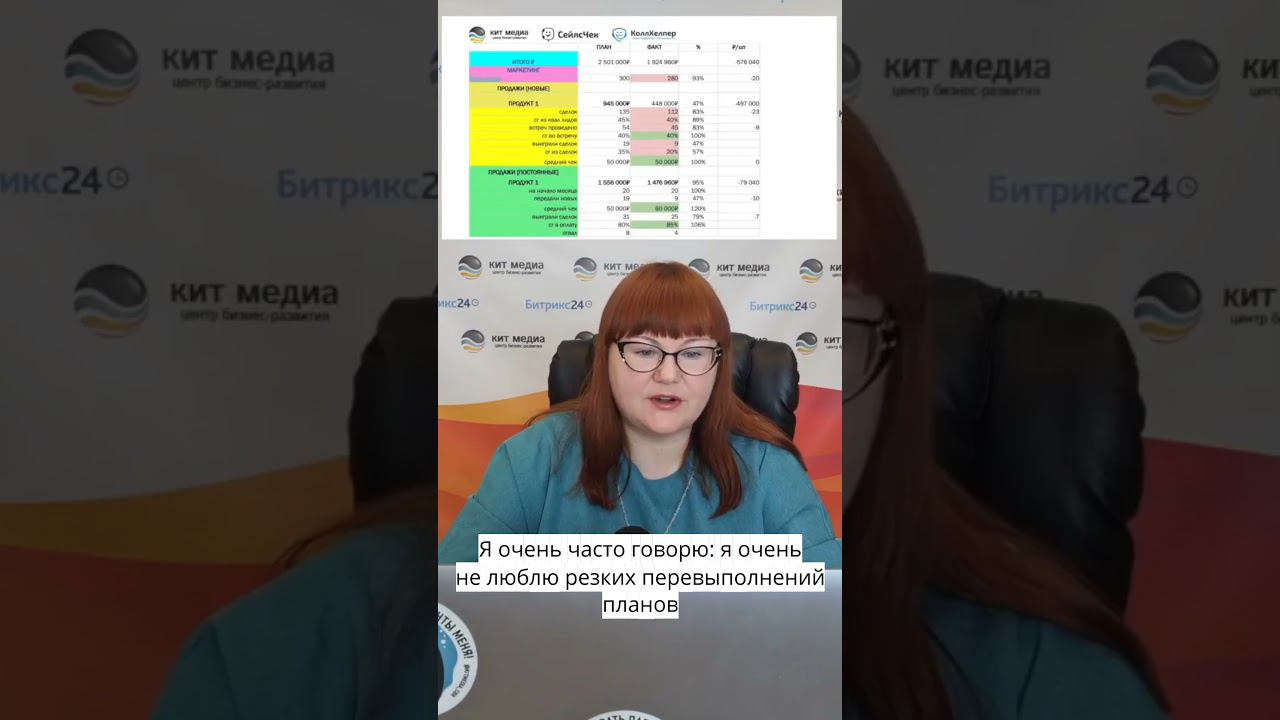 Почему важно расследовать позитивные изменения #shorts #Битрикс24 #китмедиа #управлениепродажами