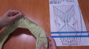 Джемпер с круглой кокеткой , 1 часть МК: с 1 по 32 ряд