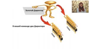 Видение бизнеса - старший Золотой директор Гроза Виктория