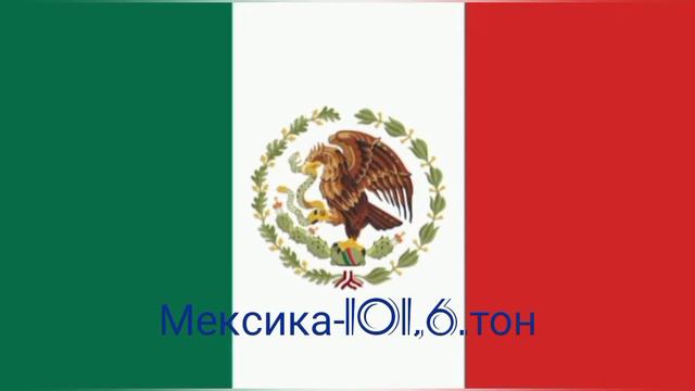 #топ 18#мировой  рейтинг стран по уровню золота.