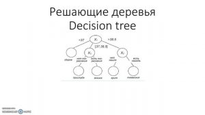 Решающие деревья