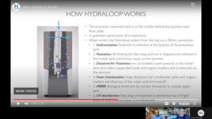 CES 2021: Hydraloop water recycling, launches Hydraloop H600, Hydraloop Cascade