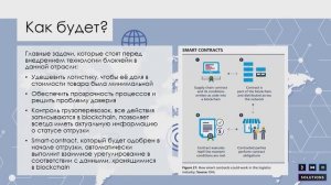 Blockchain в цепочке поставок и логистике