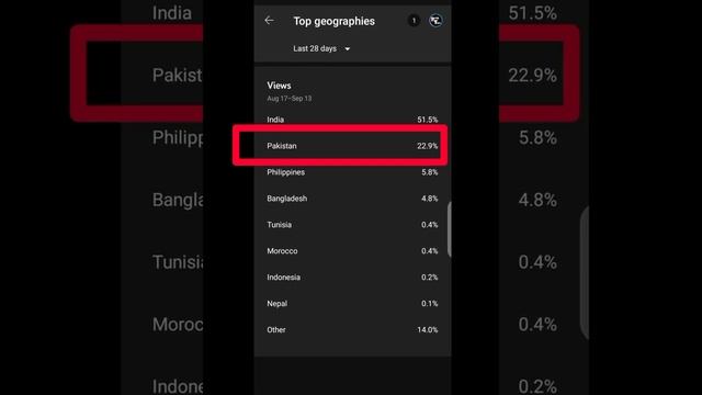 YouTube Top Geography