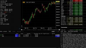 How to Access Interactive Brokers’ Alternative Trading System (IBKRATS)