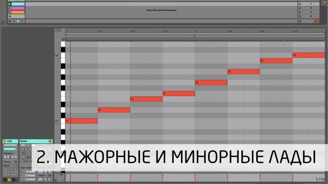 Музыкальная теория и гармония - курс