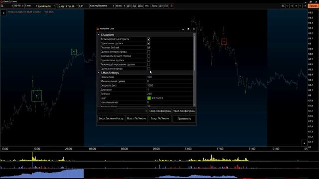 Трейдинг. Фильтрация объемов. Выявление крупного игрока. Cloud Algorithm SbPro.